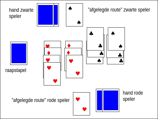 spelsituatie bergbeklimmen